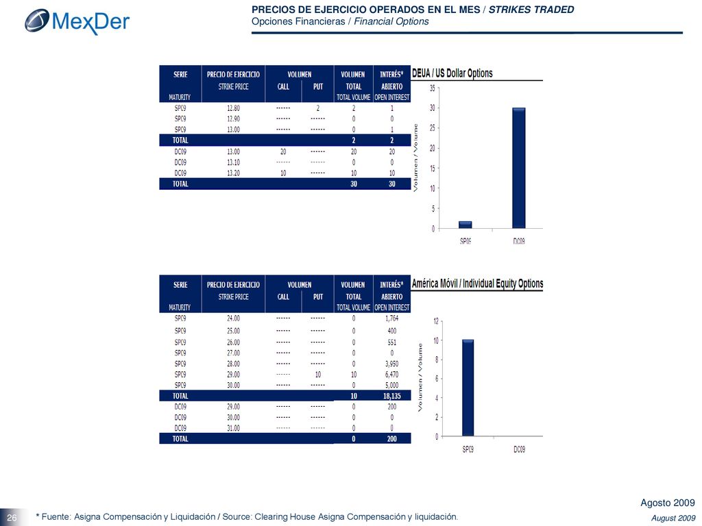 PRECIOS DE EJERCICIO OPERADOS EN EL MES / STRIKES TRADED Opciones Financieras / Financial Options