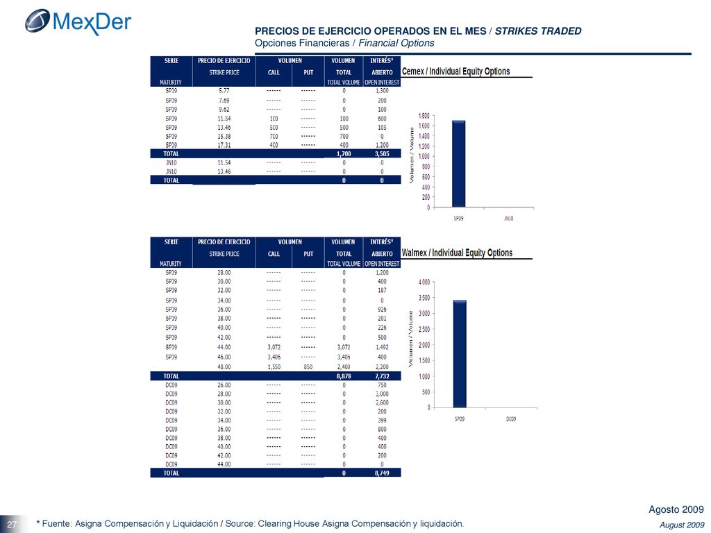 PRECIOS DE EJERCICIO OPERADOS EN EL MES / STRIKES TRADED Opciones Financieras / Financial Options