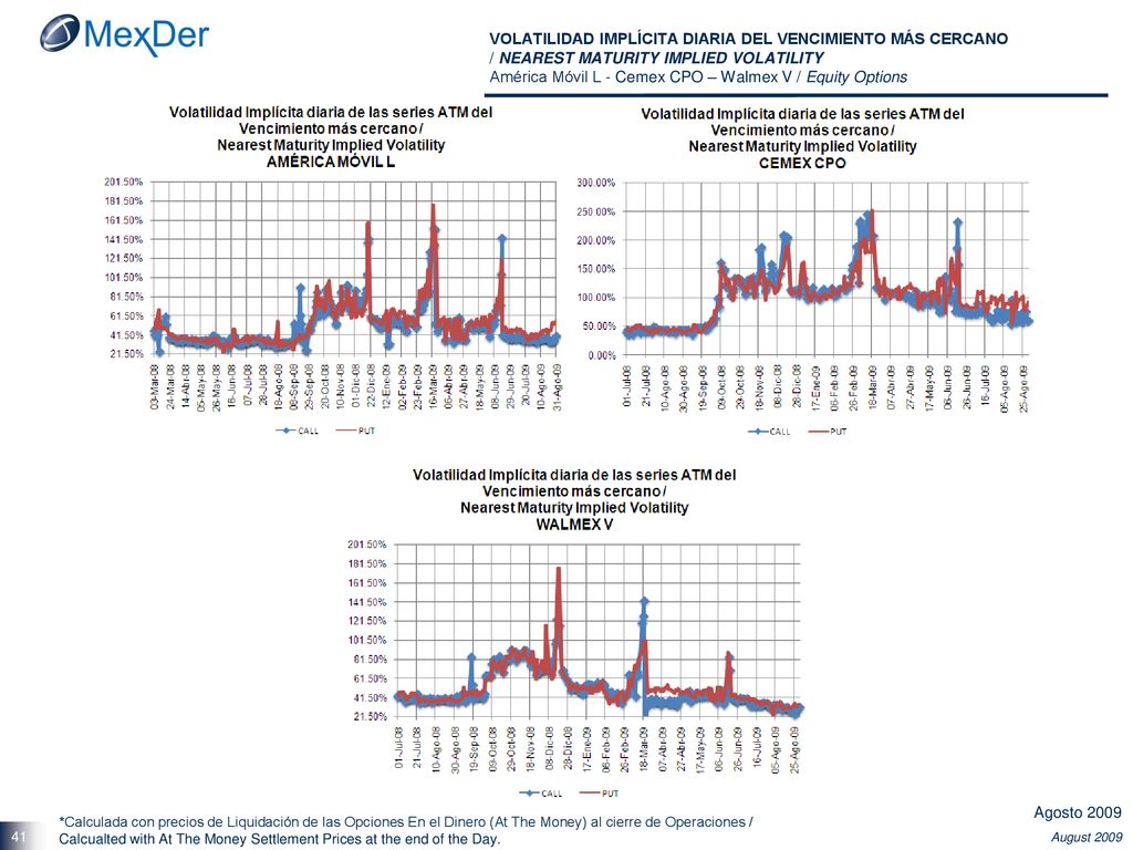 VOLATILIDAD IMPLÍCITA DIARIA DEL VENCIMIENTO MÁS CERCANO / NEAREST MATURITY IMPLIED VOLATILITY América Móvil L - Cemex CPO – Walmex V / Equity Options