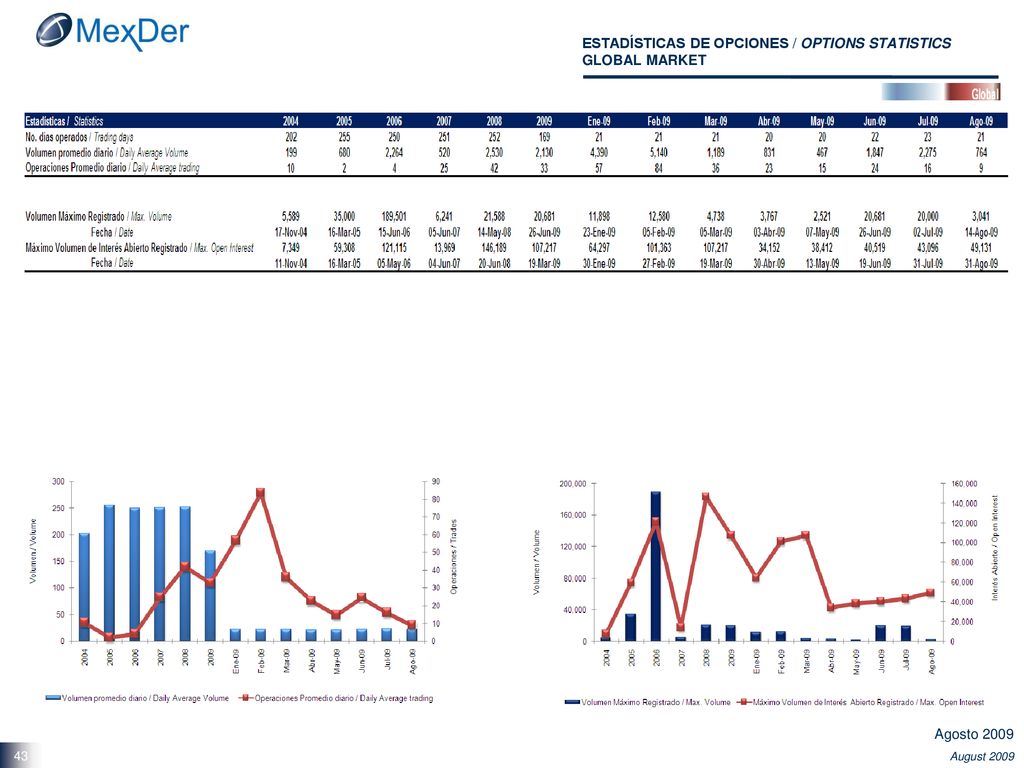 ESTADÍSTICAS DE OPCIONES / OPTIONS STATISTICS GLOBAL MARKET