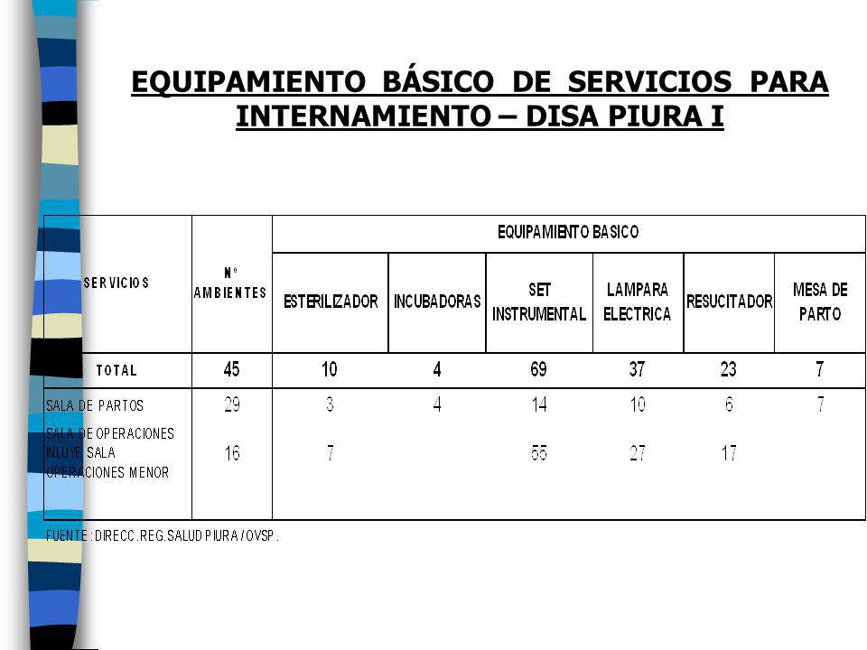 EQUIPAMIENTO BÁSICO DE SERVICIOS PARA INTERNAMIENTO – DISA PIURA I