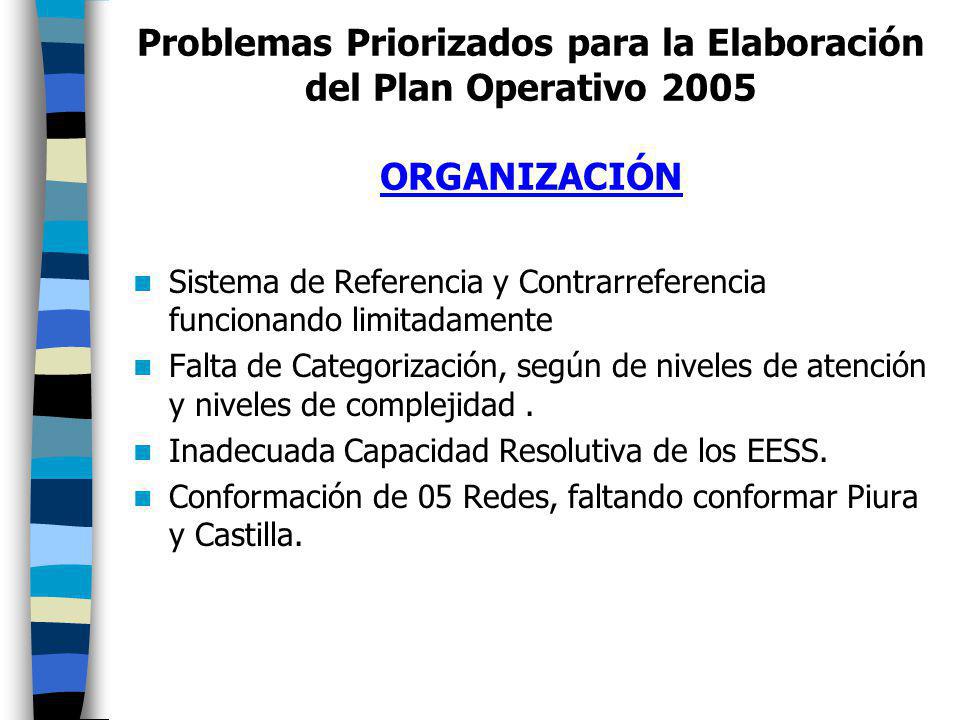 Problemas Priorizados para la Elaboración del Plan Operativo 2005 ORGANIZACIÓN