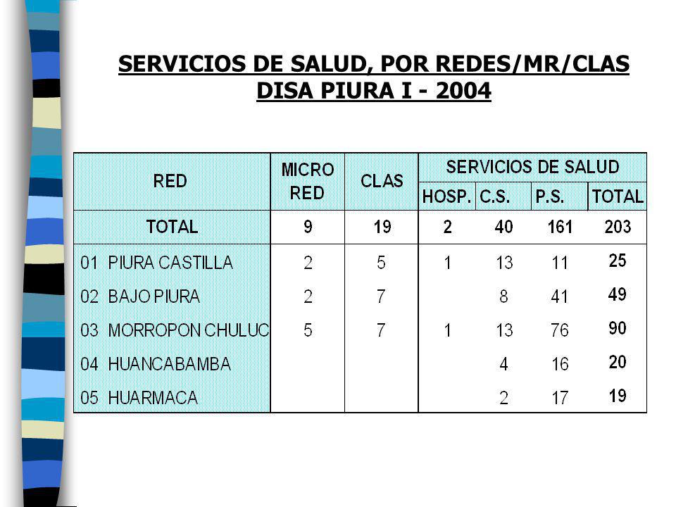 SERVICIOS DE SALUD, POR REDES/MR/CLAS DISA PIURA I