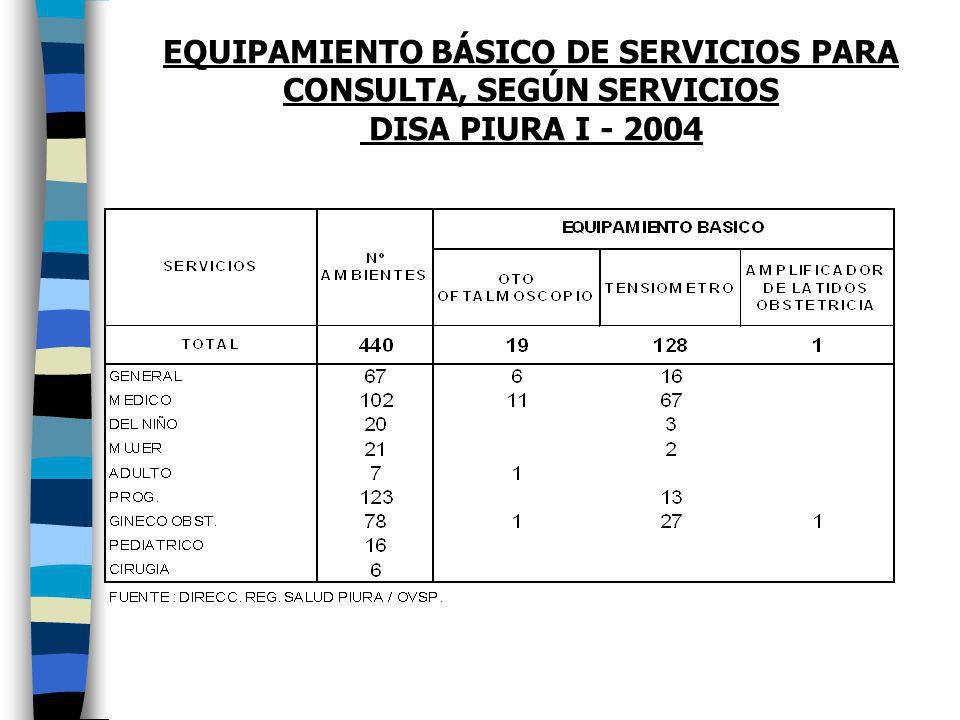 EQUIPAMIENTO BÁSICO DE SERVICIOS PARA CONSULTA, SEGÚN SERVICIOS DISA PIURA I