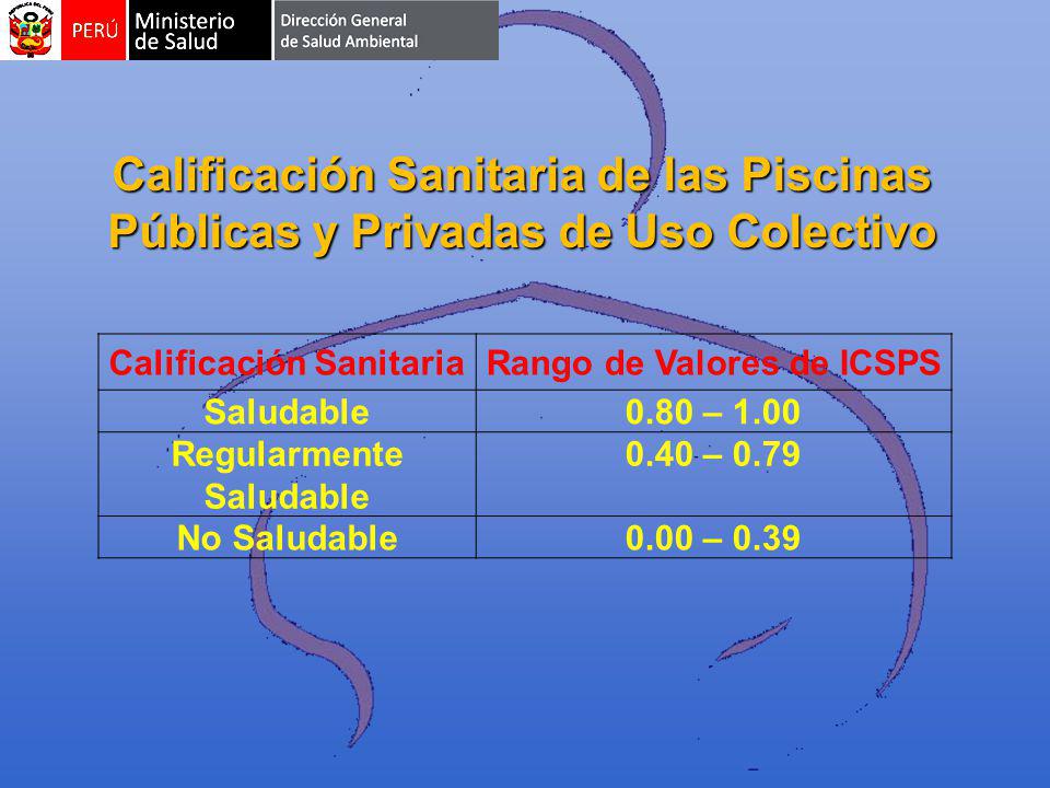 Calificación Sanitaria de las Piscinas Públicas y Privadas de Uso Colectivo
