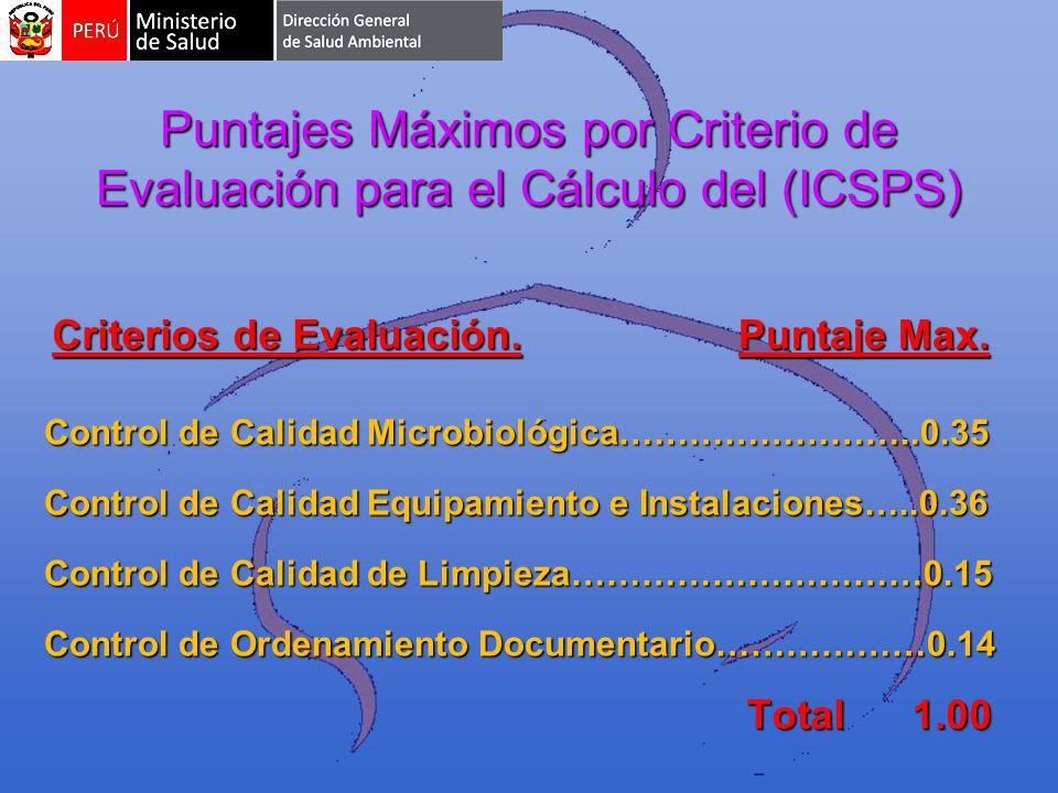 Puntajes Máximos por Criterio de Evaluación para el Cálculo del (ICSPS)