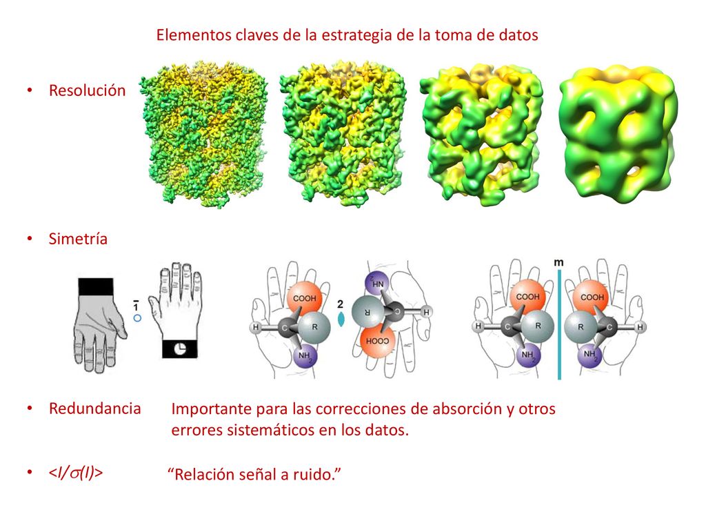 Elementos claves de la estrategia de la toma de datos