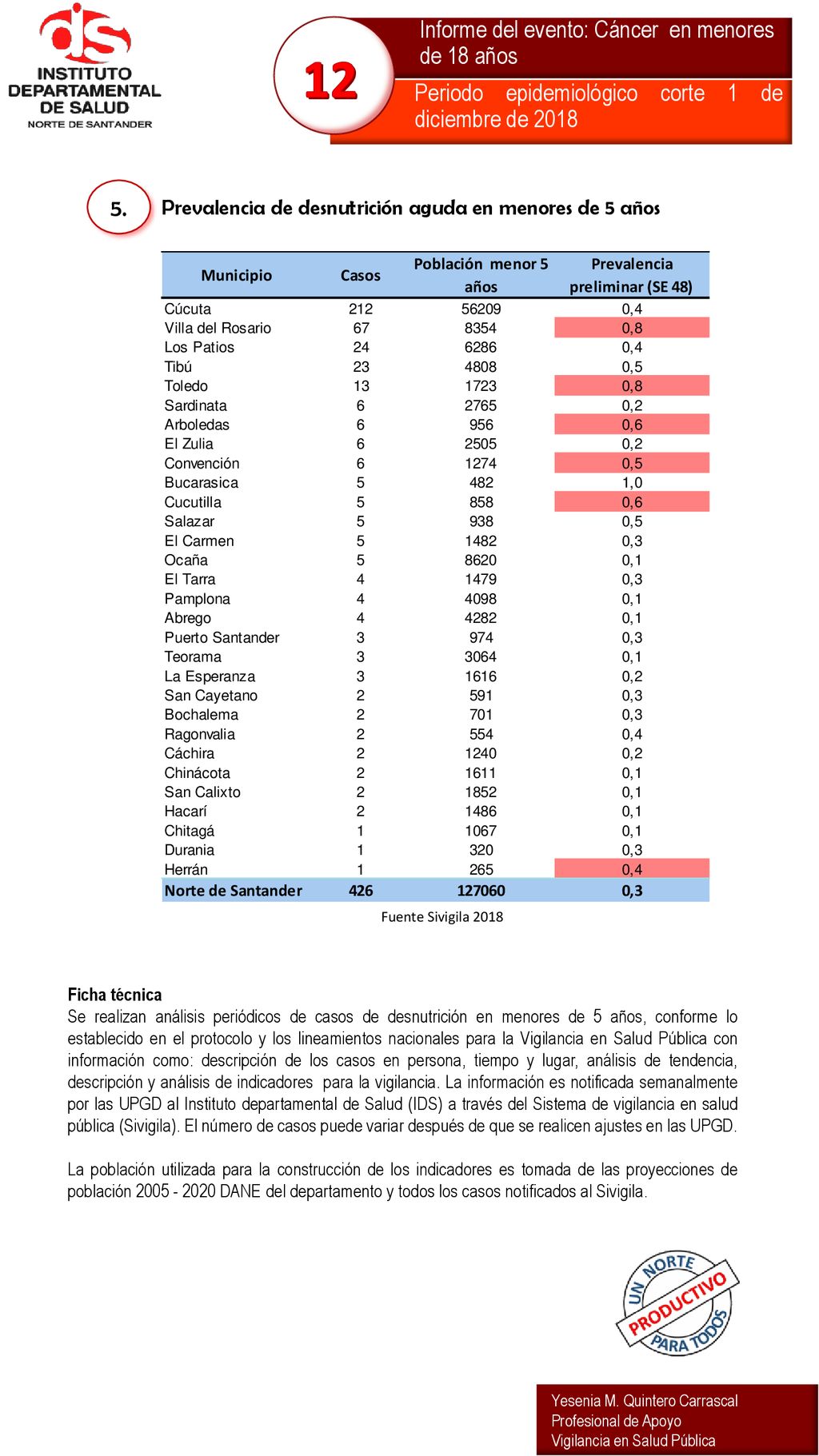 12 Informe del evento: Cáncer en menores de 18 años