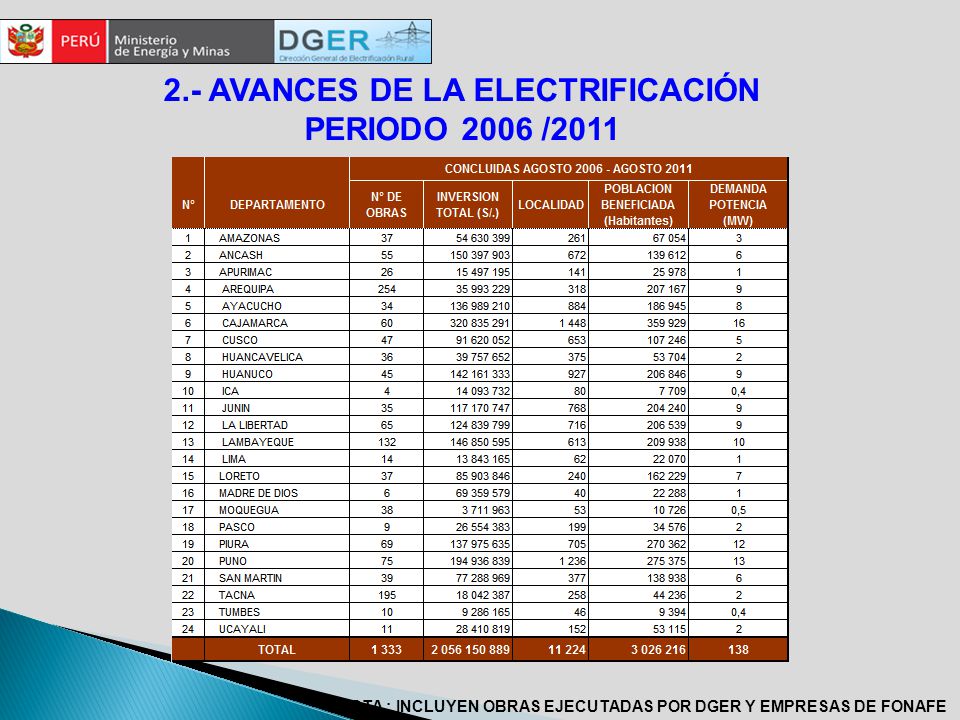 2.- AVANCES DE LA ELECTRIFICACIÓN PERIODO 2006 /2011