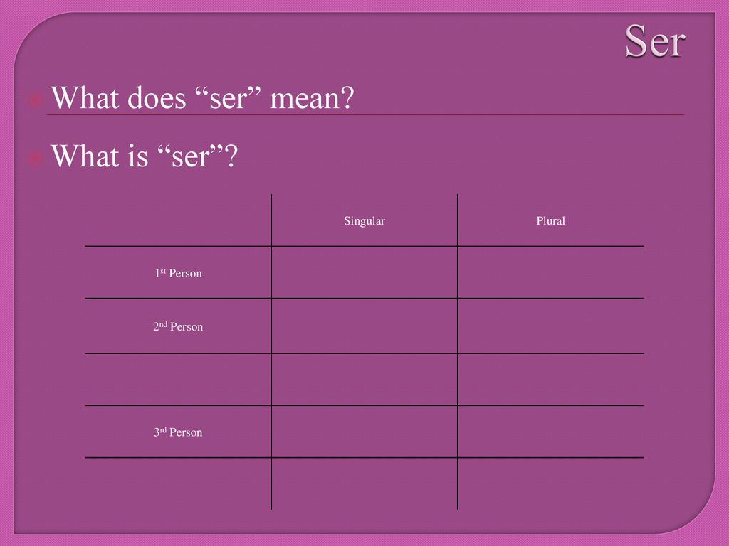 Ser What does ser mean What is ser Singular Plural 1st Person