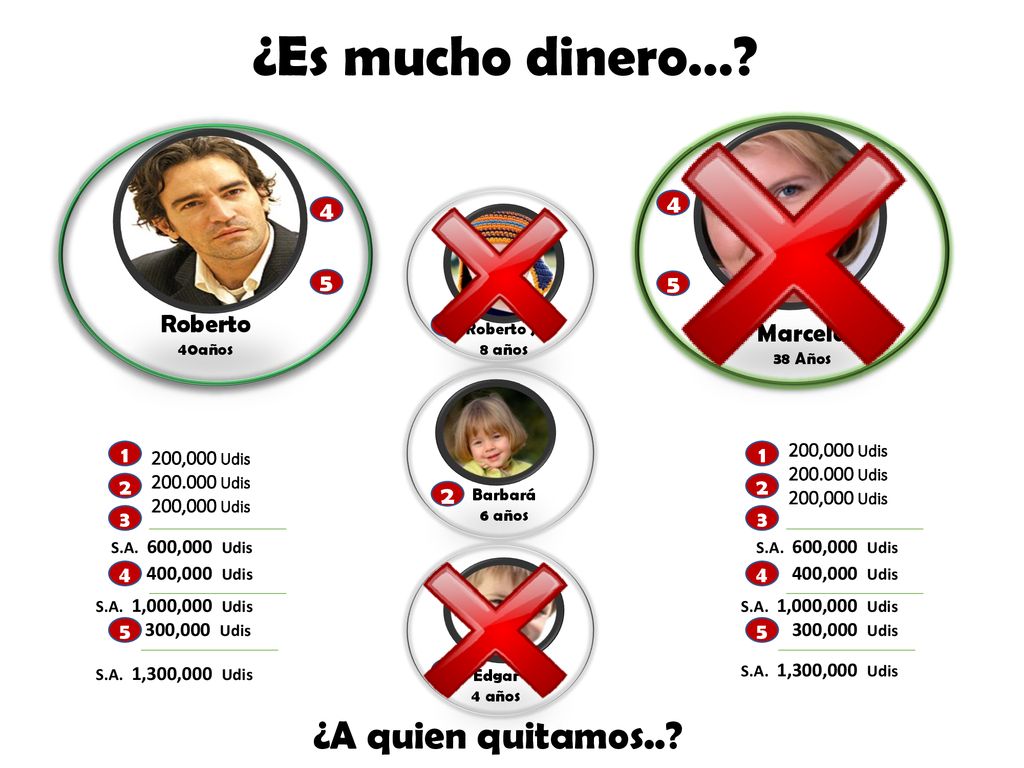 ¿Es mucho dinero… ¿A quien quitamos Roberto 1 Marcela 2 3