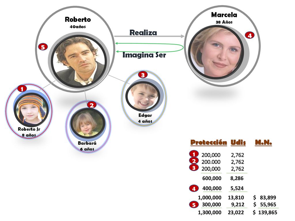 Realiza Imagina Ser Marcela Roberto Protección Udis M.N. 1 2
