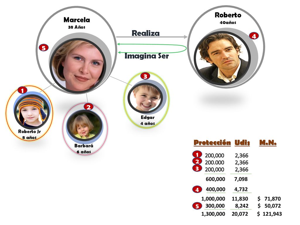 Realiza Imagina Ser Roberto Marcela Protección Udis M.N. 1 2
