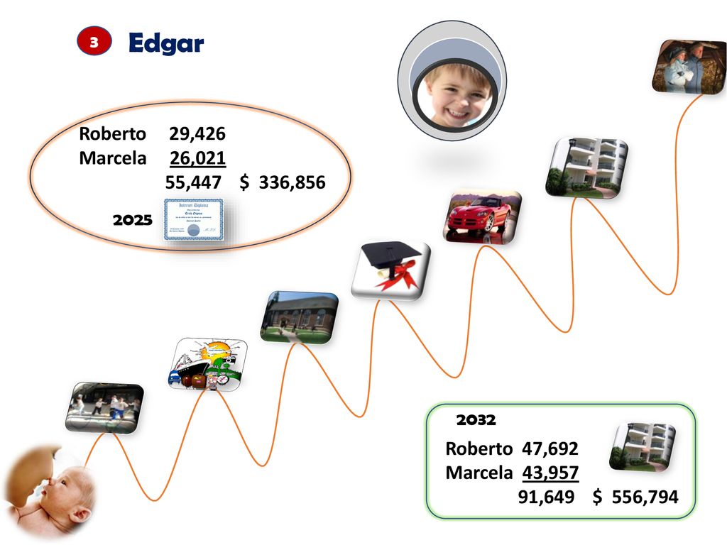 Edgar Roberto 29,426 Marcela 26,021 55,447 $ 336,856 Roberto 47,692