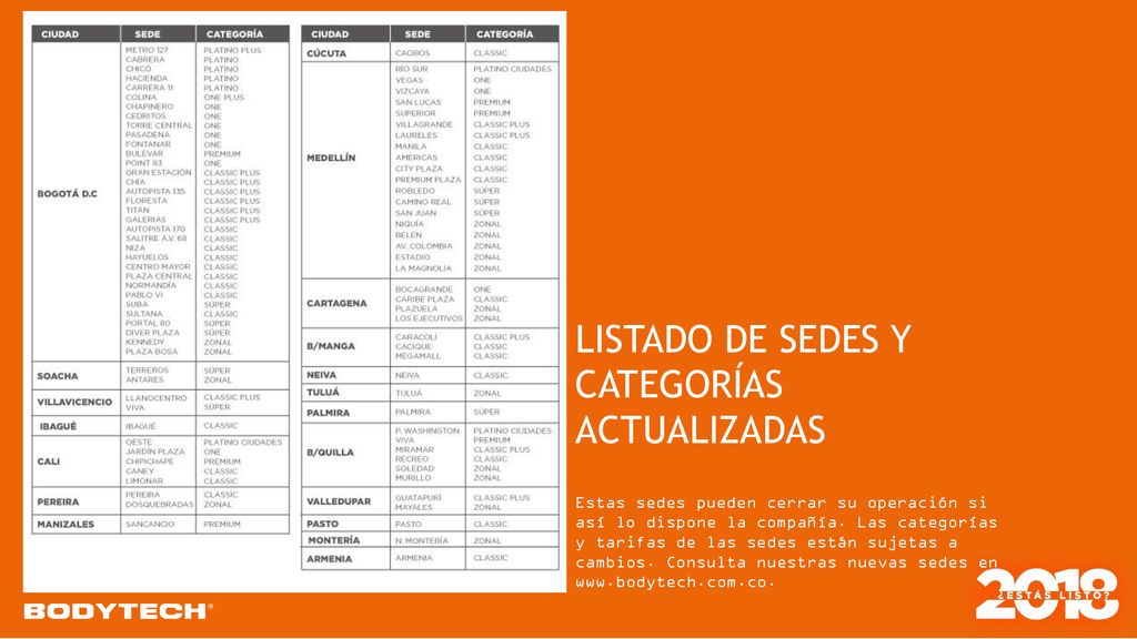 LISTADO DE SEDES Y CATEGORÍAS ACTUALIZADAS