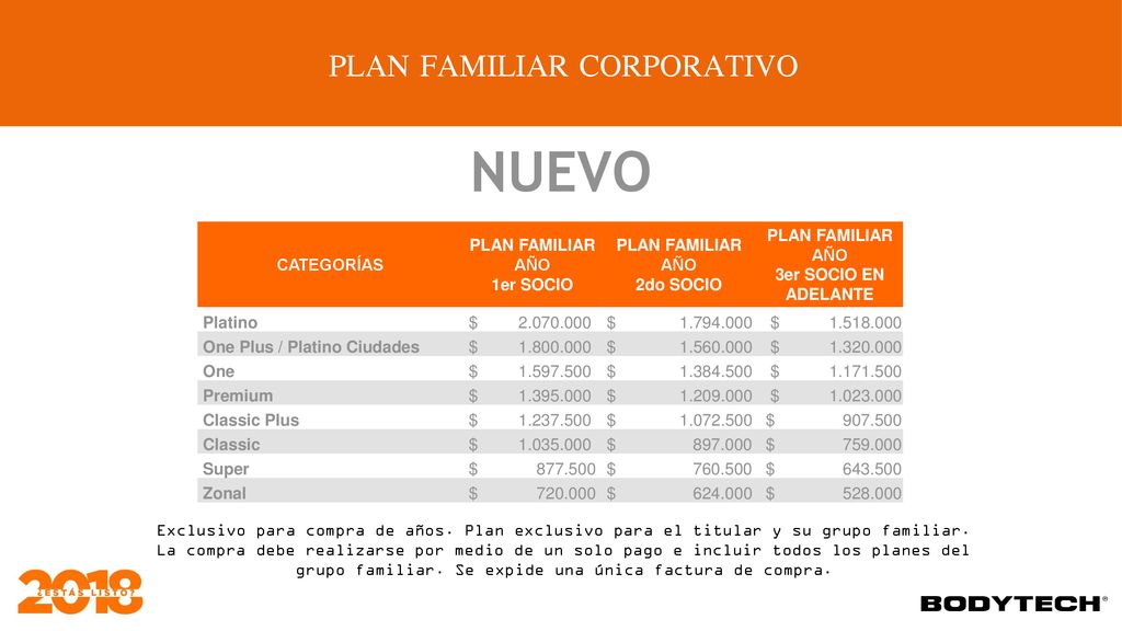 NUEVO PLAN FAMILIAR CORPORATIVO CATEGORÍAS PLAN FAMILIAR AÑO 1er SOCIO