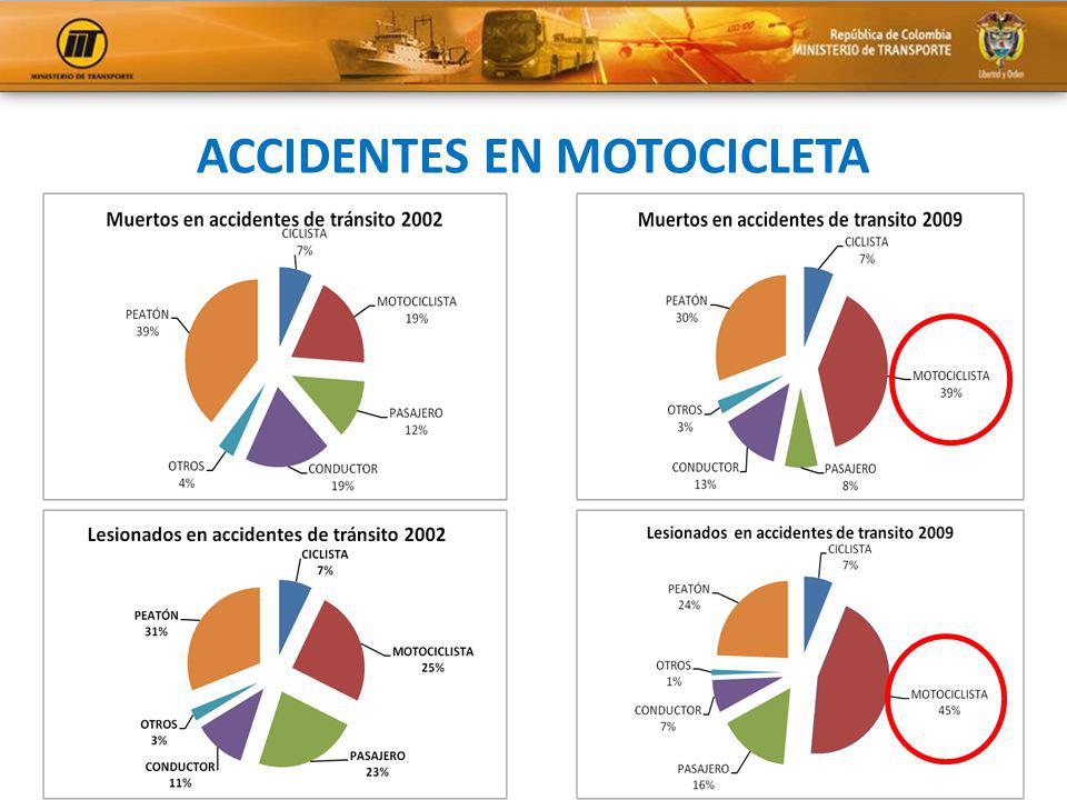 ACCIDENTES EN MOTOCICLETA