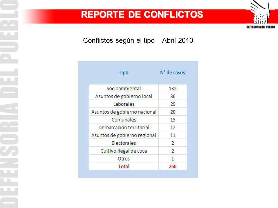 REPORTE DE CONFLICTOS Conflictos según el tipo – Abril 2010