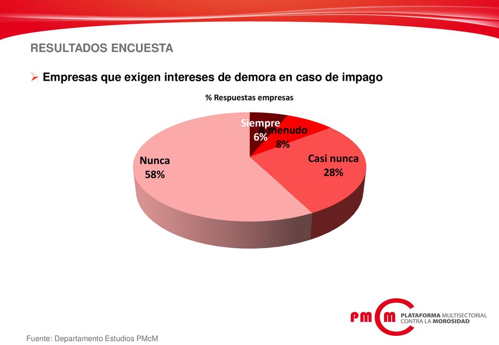 Empresas que exigen intereses de demora en caso de impago
