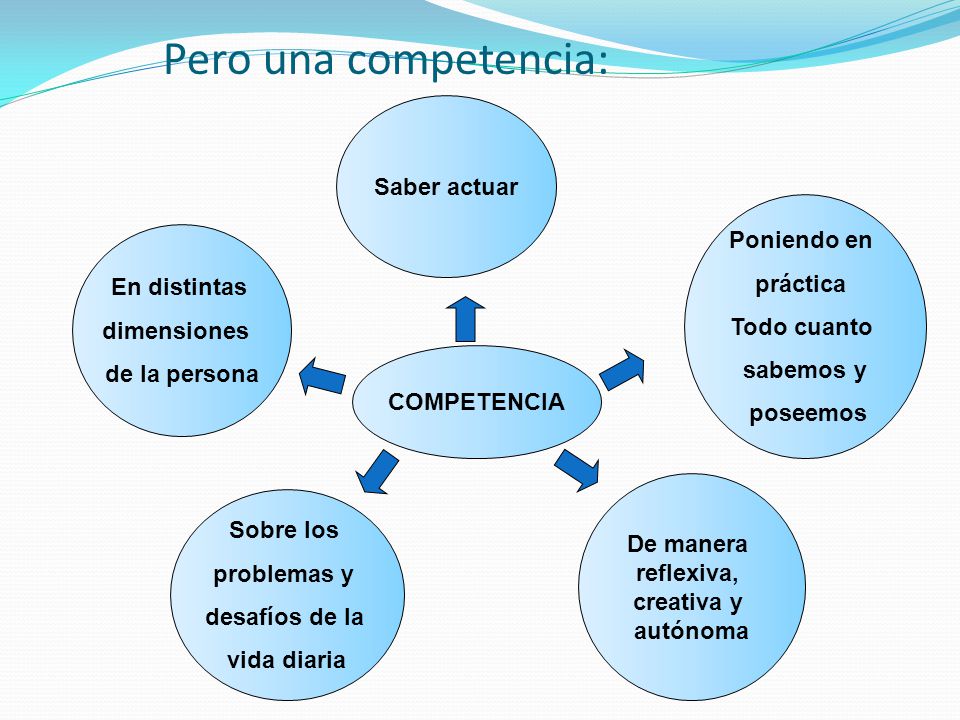Pero una competencia: Saber actuar Poniendo en práctica Todo cuanto