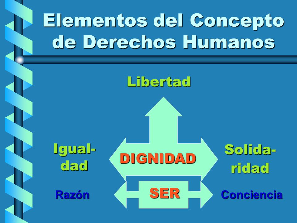 Elementos del Concepto de Derechos Humanos