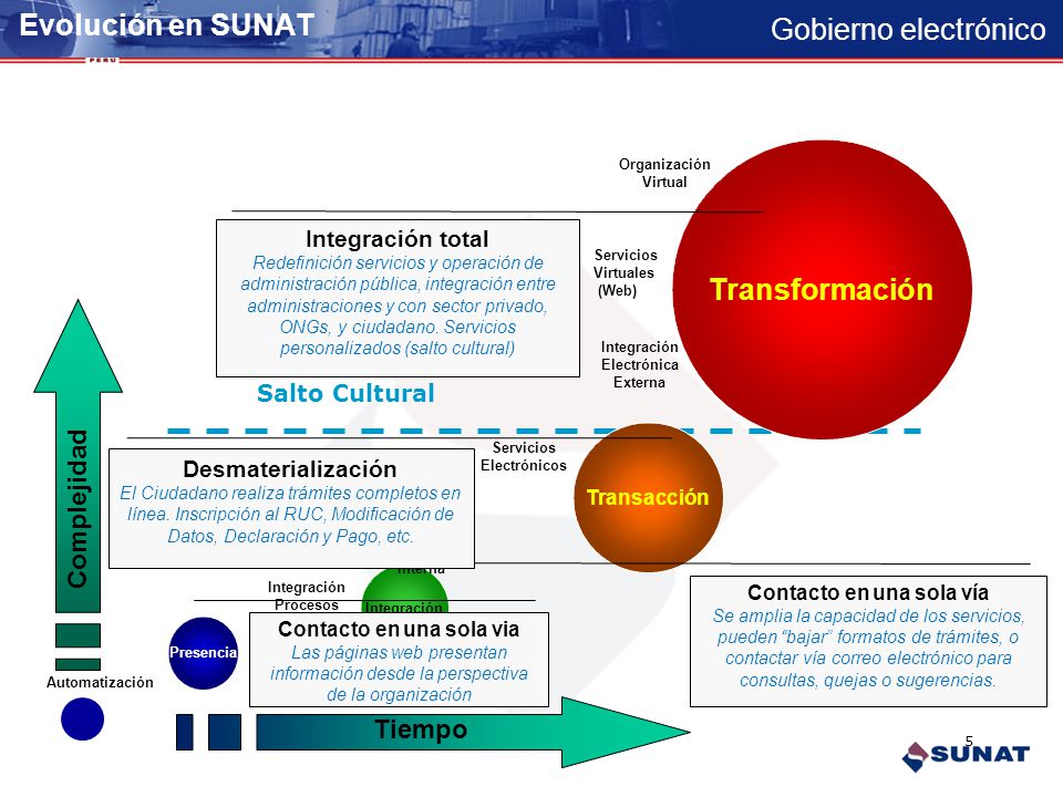 Contacto en una sola vía Contacto en una sola via