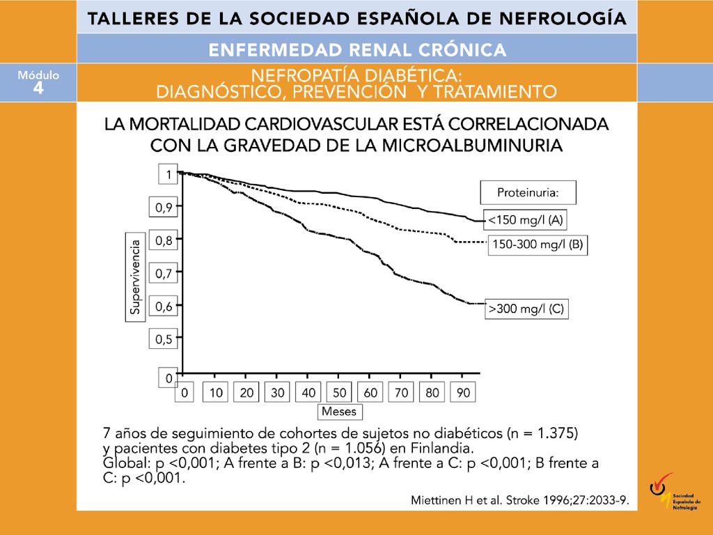 La microalbuminuria se asocia no sólo con lesión vascular, sino, secundariamente a ella, con incremento de la mortalidad. El presente