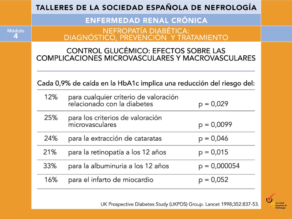 Cualquier reducción en la HbA1c probablemente contribuirá a reducir el riesgo de complicaciones.