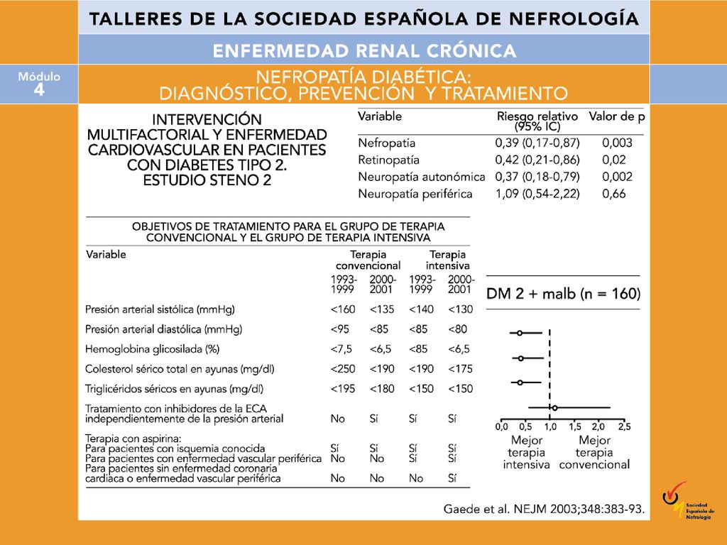 El estudio danés ha valorado recientemente los beneficios de un control multifactorial integral en 160 pacientes diabéticos tipo 2 con microalbuminuria. Se marcaban objetivos de mejor control tensional, glucémico, lipídico y antiagregante plaquetar.