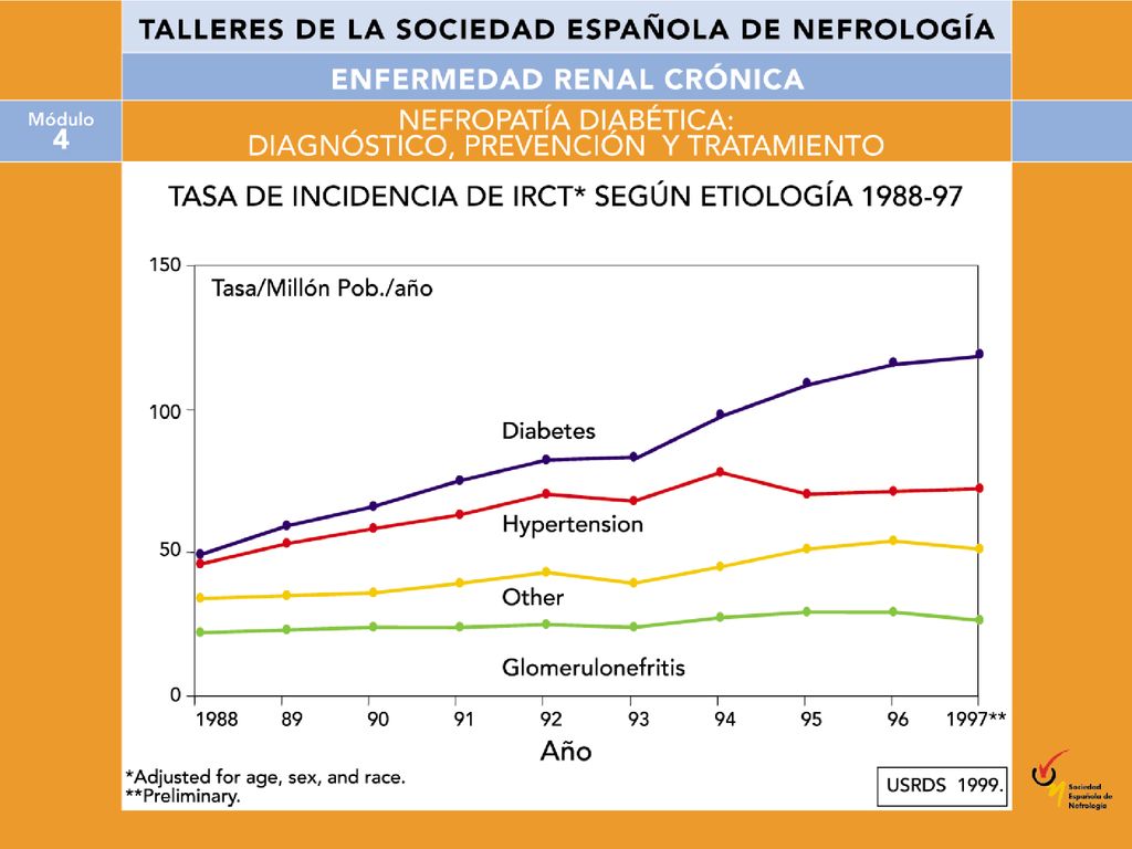 La DM se ha convertido en la primera causa de Insuficiencia Renal Crónica Terminal (IRCT), por encima incluso de la HTA-nefropatía isquémica. Actualmente, alrededor del 22% de pacientes que inician cada año tratamiento sustitutivo renal lo hace a causa de una ND.