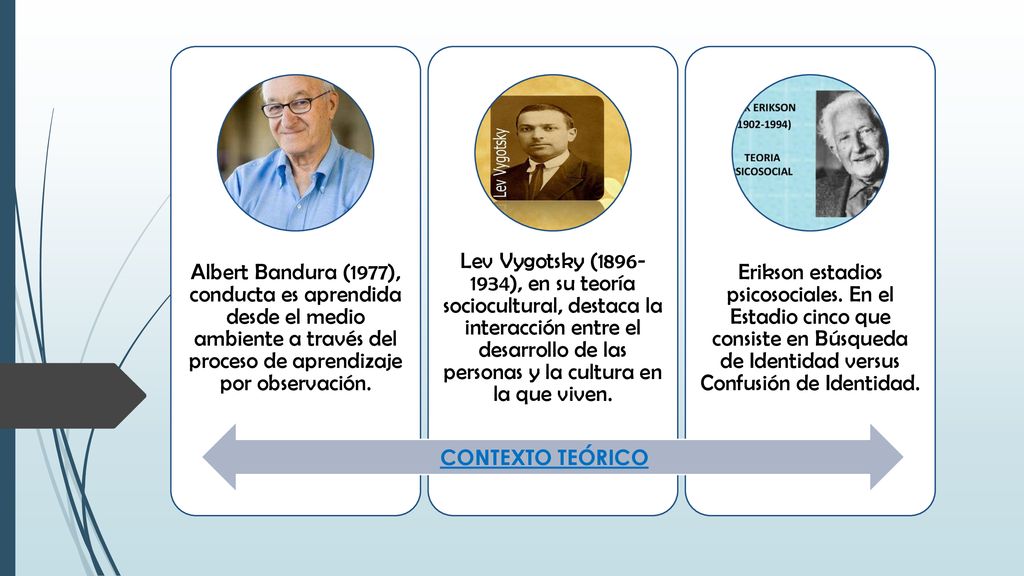 Albert Bandura (1977), conducta es aprendida desde el medio ambiente a través del proceso de aprendizaje por observación.
