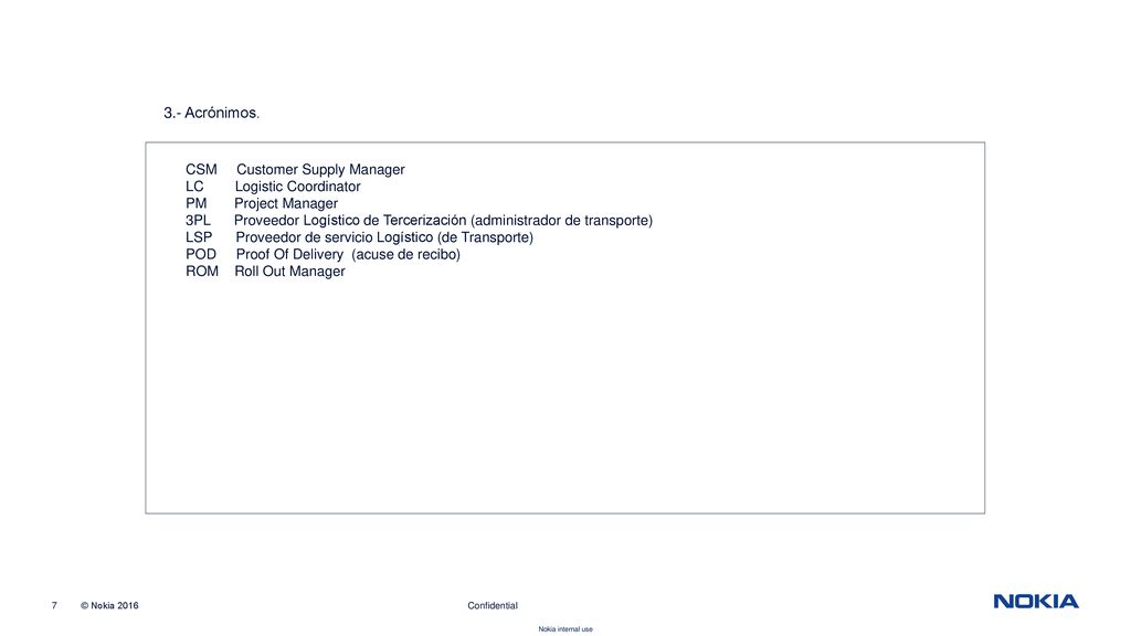 3.- Acrónimos. CSM Customer Supply Manager LC Logistic Coordinator