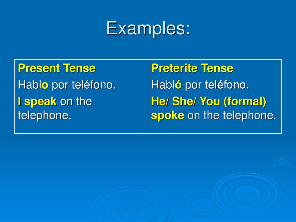 Examples: Present Tense Hablo por teléfono. I speak on the telephone.