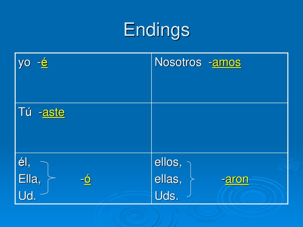 Endings yo -é Nosotros -amos Tú -aste él, Ella, -ó Ud. ellos,