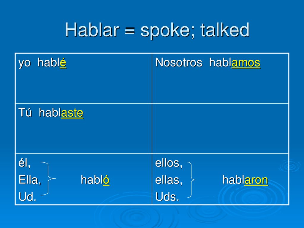 Hablar = spoke; talked yo hablé Nosotros hablamos Tú hablaste él,