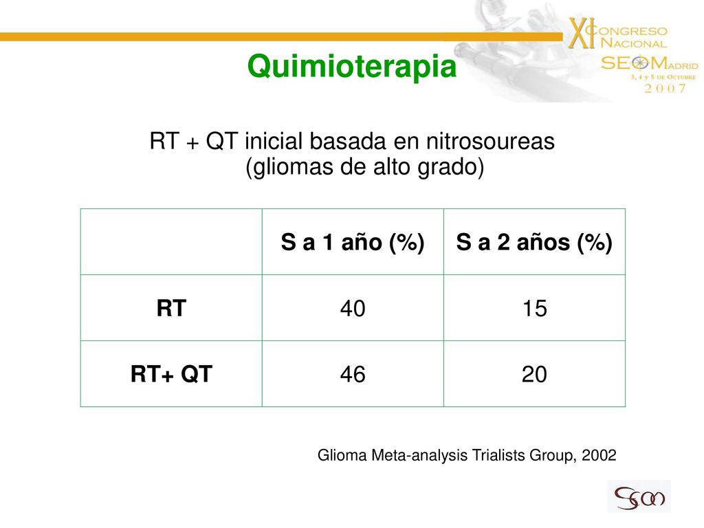 RT + QT inicial basada en nitrosoureas (gliomas de alto grado)