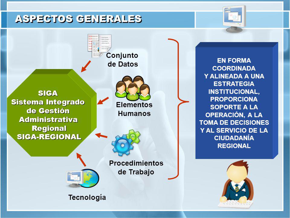 ASPECTOS GENERALES Conjunto de Datos SIGA Sistema Integrado de Gestión