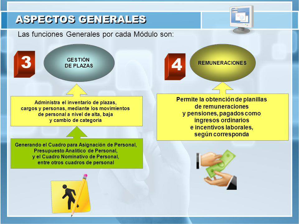 3 4 ASPECTOS GENERALES Las funciones Generales por cada Módulo son: