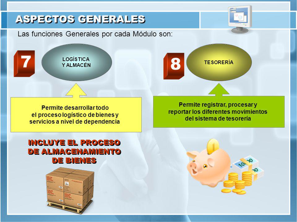 7 8 ASPECTOS GENERALES Las funciones Generales por cada Módulo son: