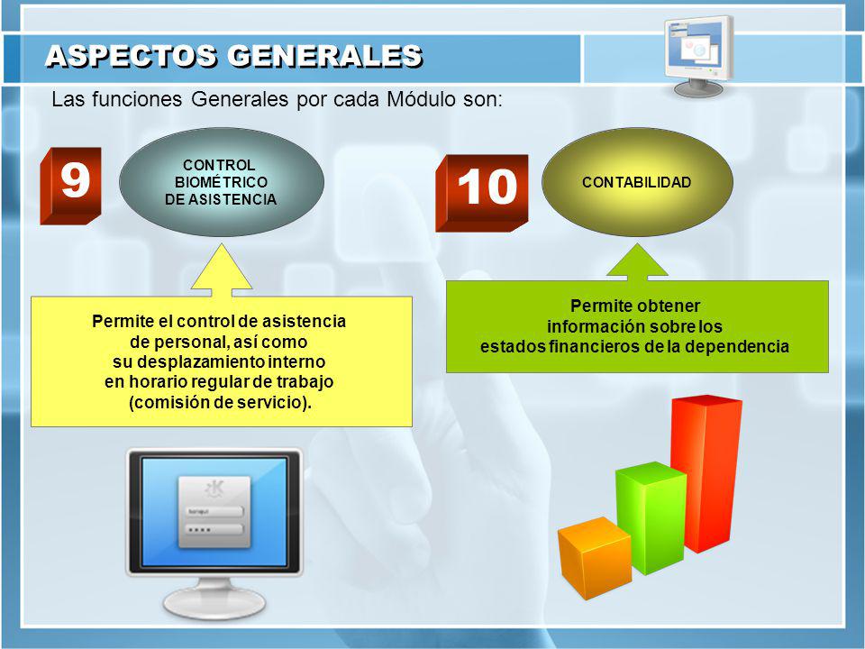 9 10 ASPECTOS GENERALES Las funciones Generales por cada Módulo son: