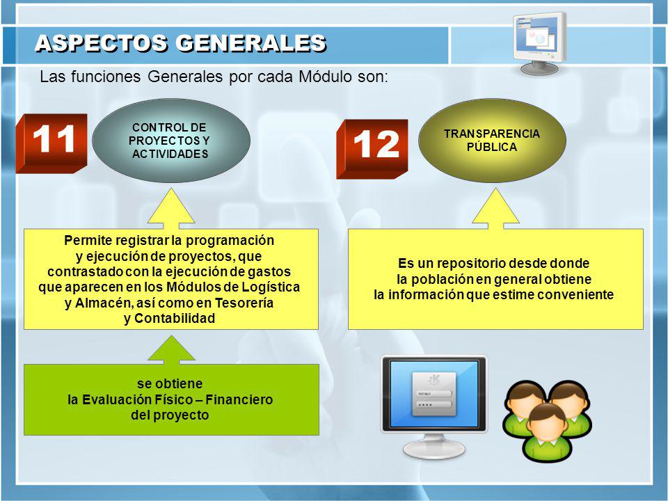 11 12 ASPECTOS GENERALES Las funciones Generales por cada Módulo son: