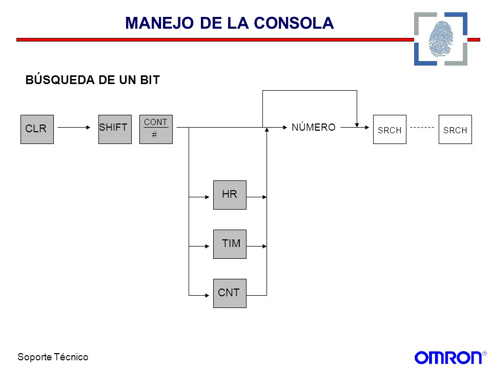 MANEJO DE LA CONSOLA BÚSQUEDA DE UN BIT CLR HR TIM CNT SHIFT NÚMERO