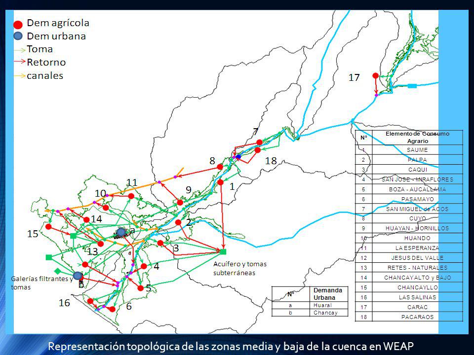 Representación topológica de las zonas media y baja de la cuenca en WEAP