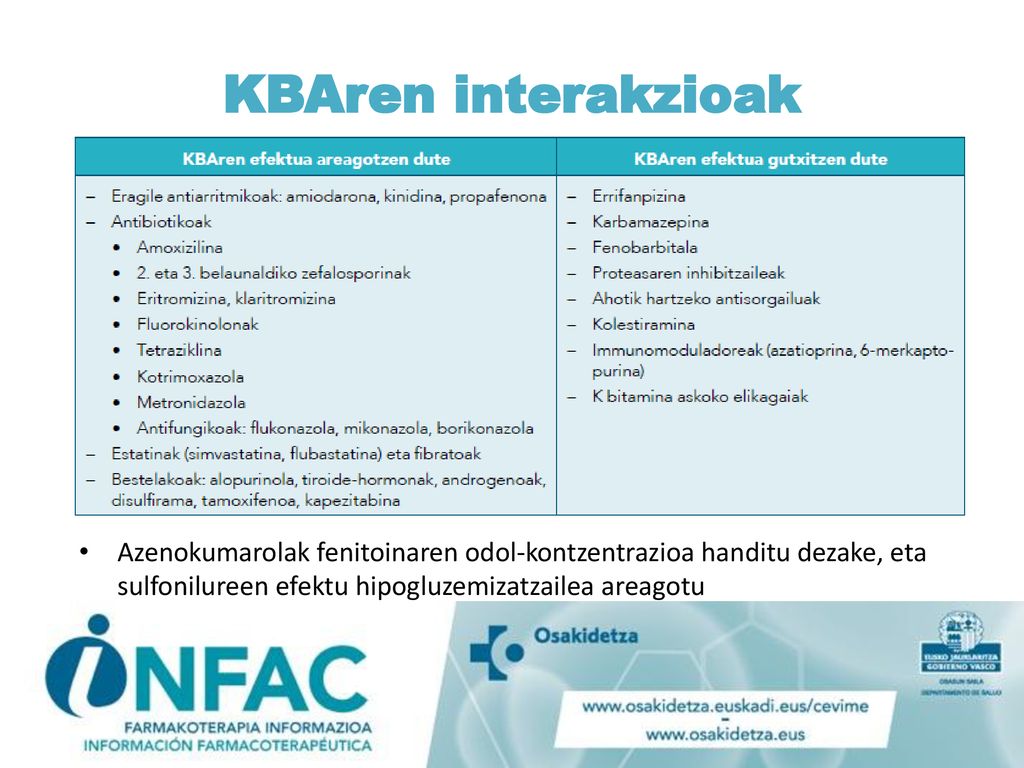 KBAren interakzioak Azenokumarolak fenitoinaren odol-kontzentrazioa handitu dezake, eta sulfonilureen efektu hipogluzemizatzailea areagotu.