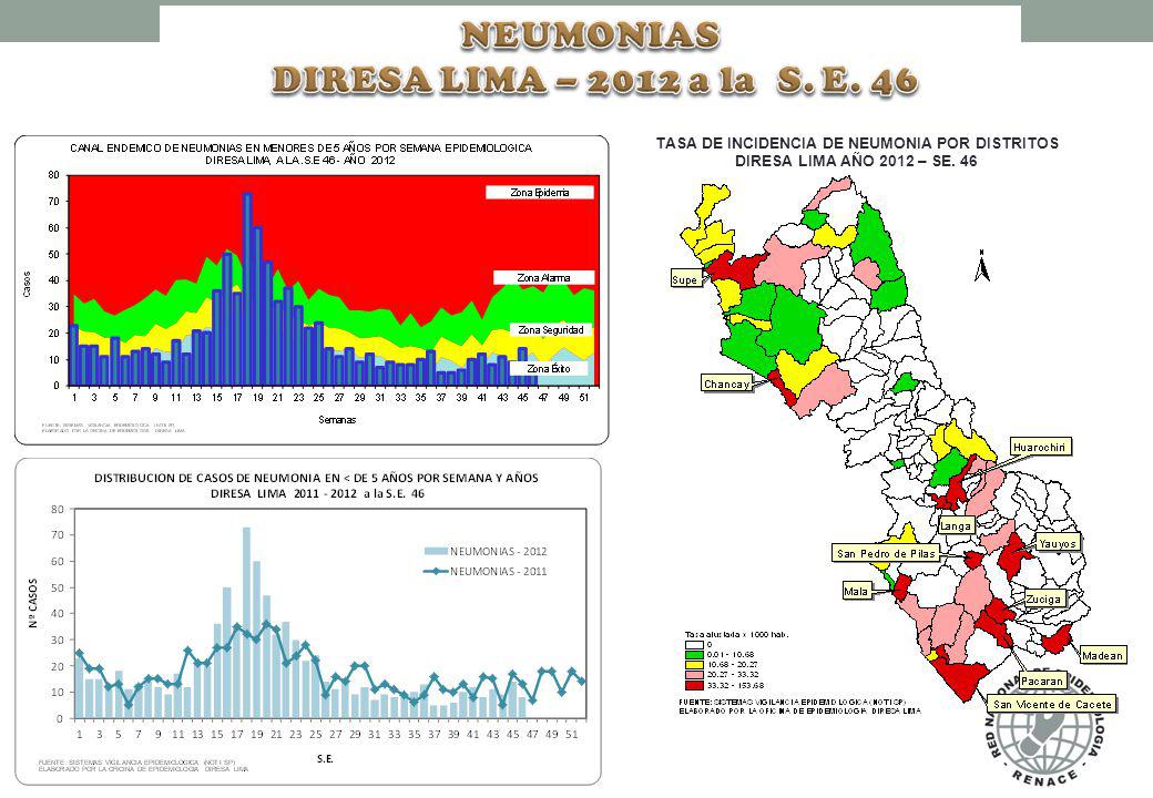 TASA DE INCIDENCIA DE NEUMONIA POR DISTRITOS