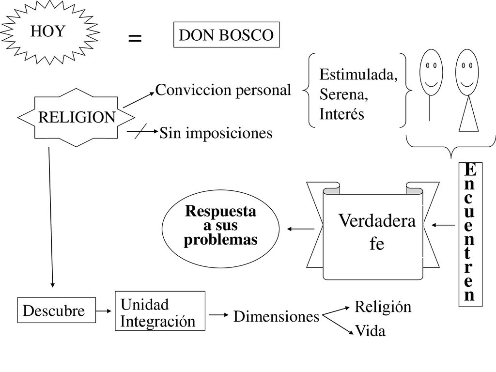 = Encuentren Verdadera fe HOY DON BOSCO Estimulada, Serena, Interés