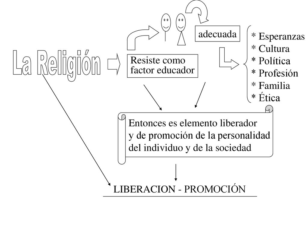 La Religión adecuada * Esperanzas * Cultura * Política * Profesión