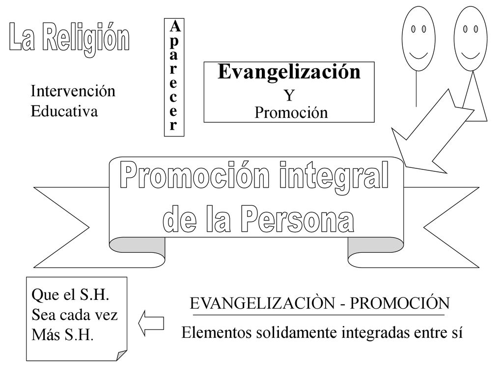La Religión Promoción integral de la Persona Evangelización Aparecer Y