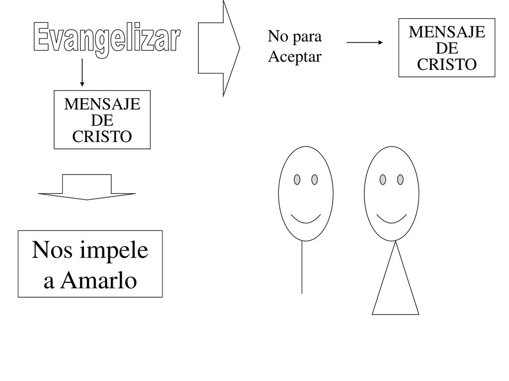 Nos impele a Amarlo MENSAJE DE CRISTO Evangelizar No para Aceptar