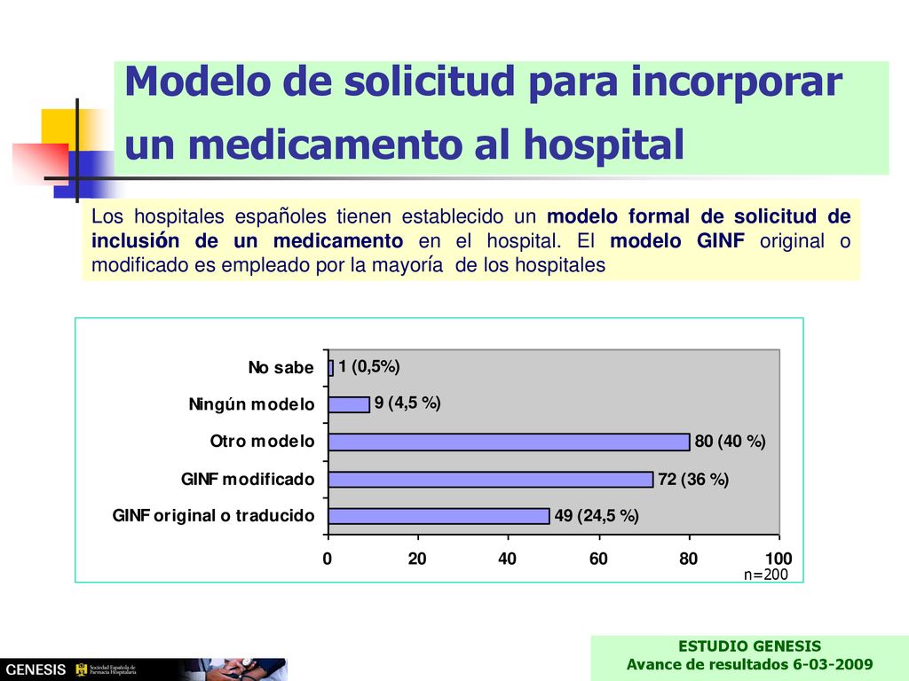 Modelo de solicitud para incorporar un medicamento al hospital